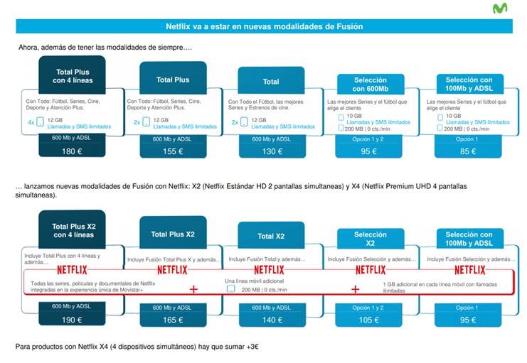 movistar suma netflix a su oferta con una nueva experiencia de usuario y crea nuevos paquetes con mas gigas y otra linea movil detalle noticias sala de prensa telefonica movistar suma netflix a su oferta con