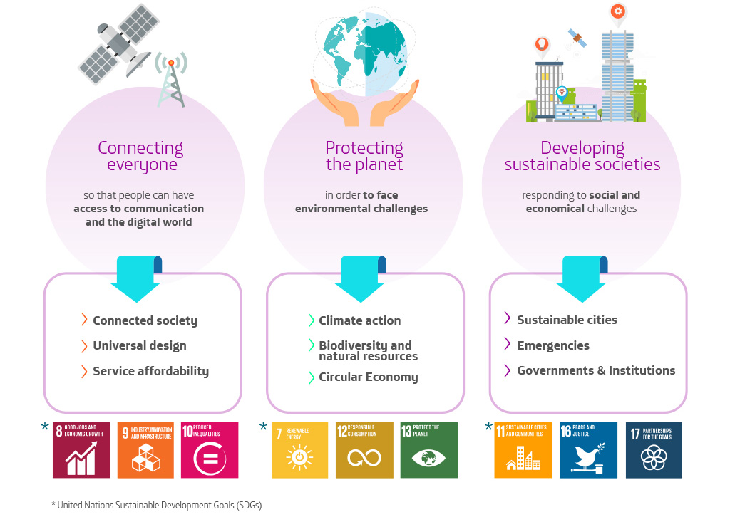 Designing a Better Future through sustainable innovation  Article  Responsible Business 