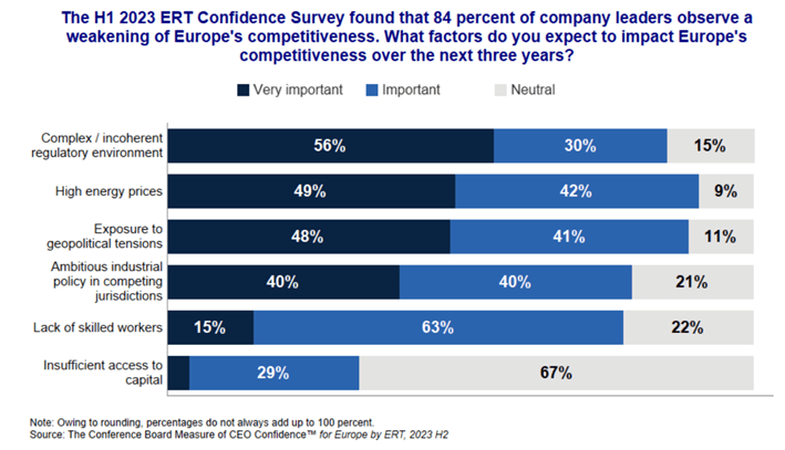 ERT Confidence Survey