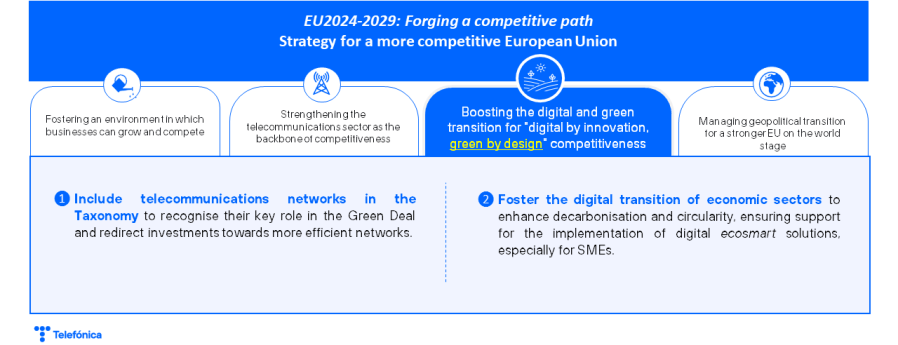 Boosting the digital and green transition for - green by design - competitiveness