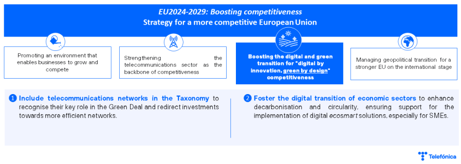 Boosting the digital and green transition for - green by design - competitiveness