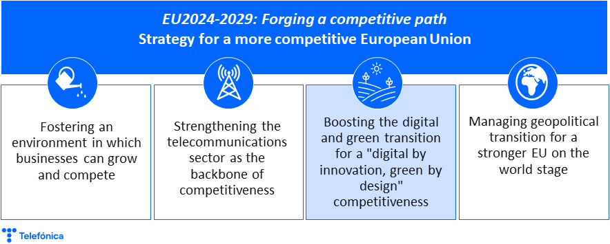 Strategy for a more competitive European Union