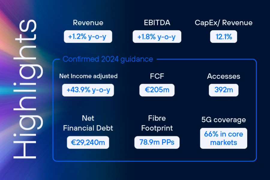 Q2 2024 Telefonica Results - Highlights