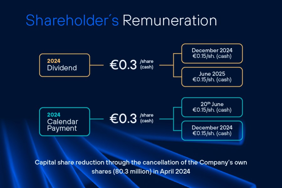 Q2 2024 Telefonica Results - Shareholder's remuneration