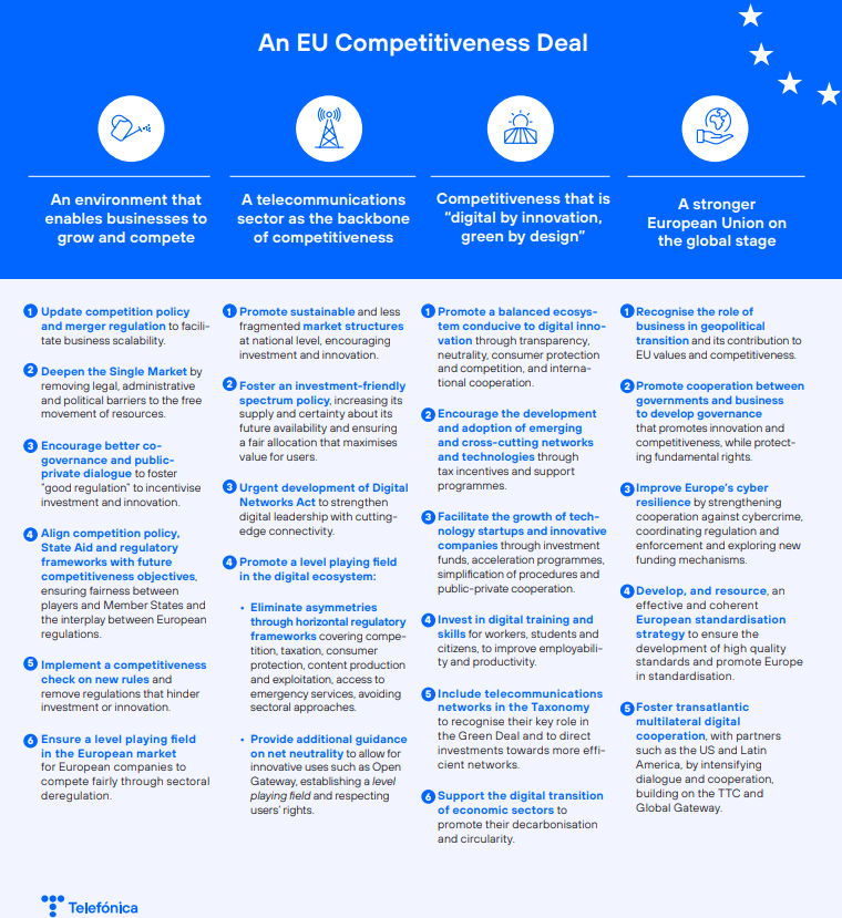 An EU Competitiveness Deal