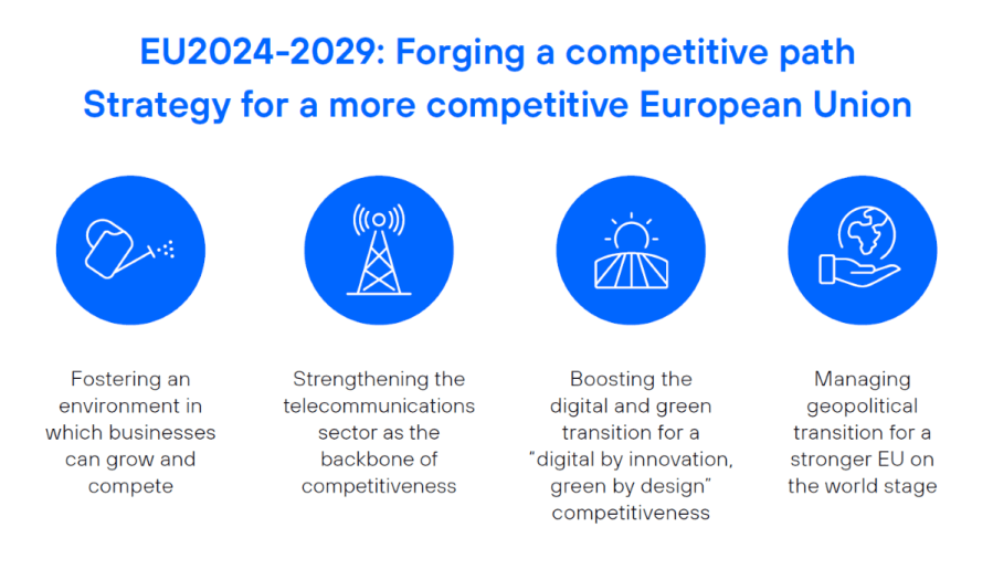 Strategy for a more competitive European Union