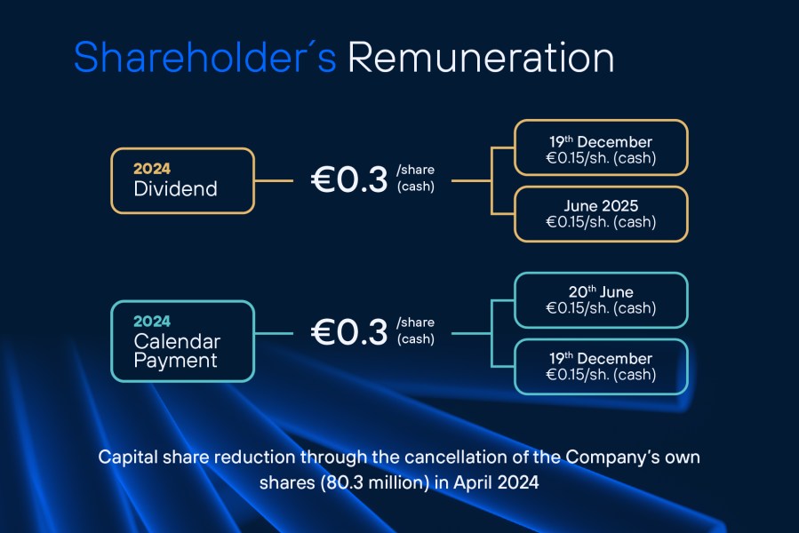 Q3 2024 Telefonica Results - Shareholder's remuneration