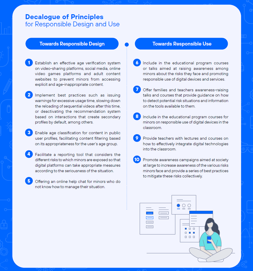 Decalogue of Principles