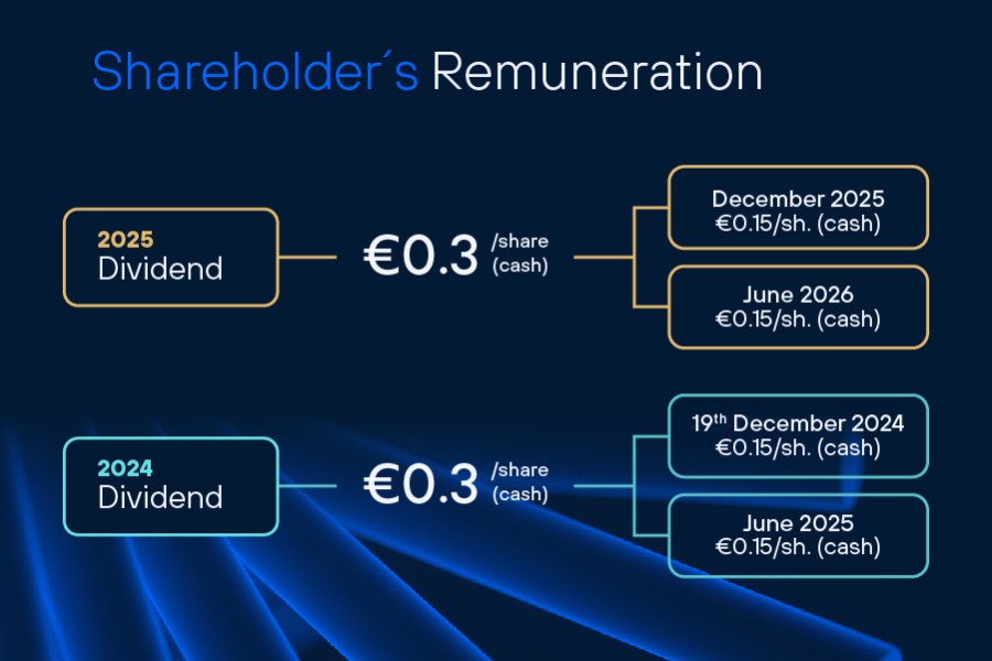 Q4 2024 Telefonica Results - Shareholder's remuneration