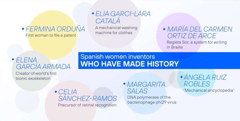 Names of the inventors and their inventions. They are listed in detail in the text.