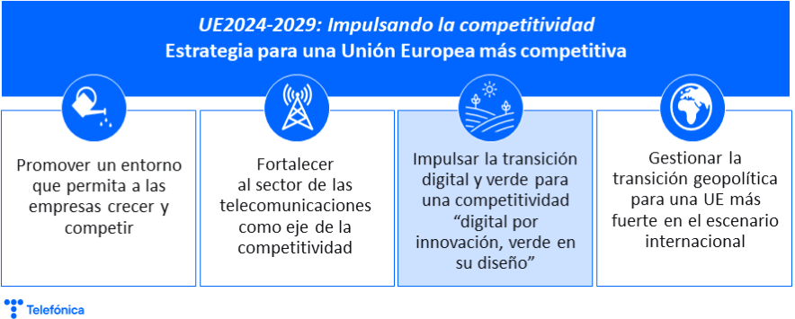 Estrategia para una Unión Europea más competitiva