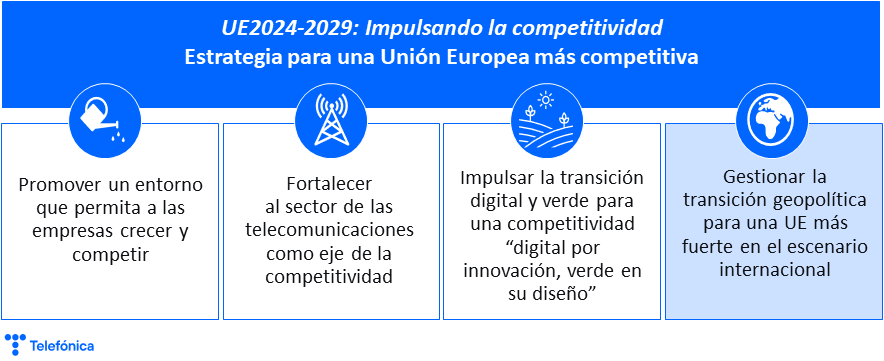Estrategia para una Unión Europea más competitiva