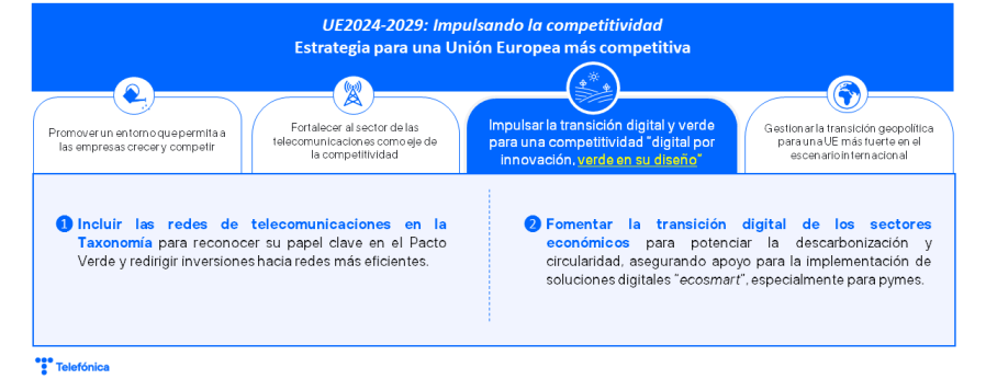 Impulsar la transición digital y verde para una competitividad - verde en su diseño -