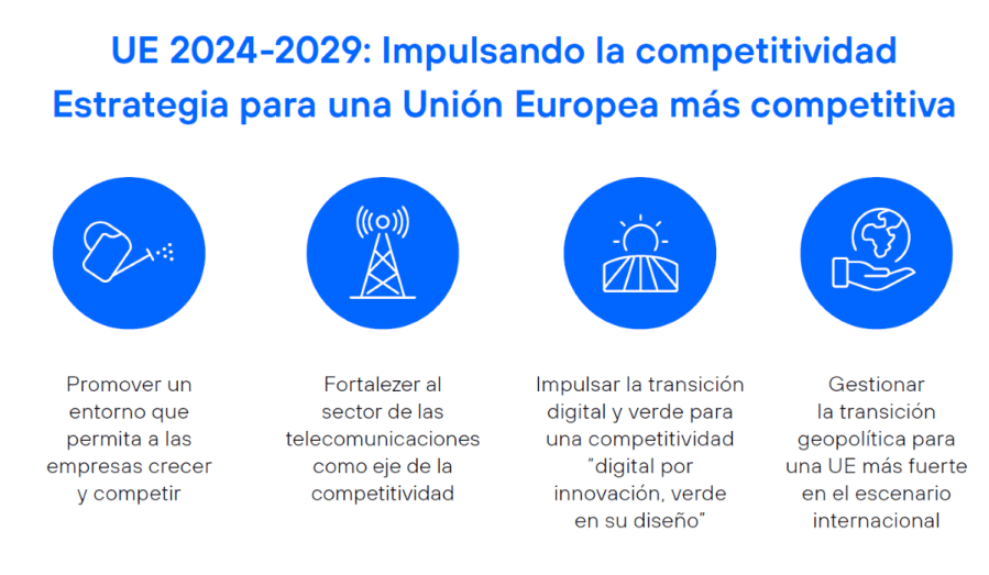 Estrategia para una Unión Europea más competitiva