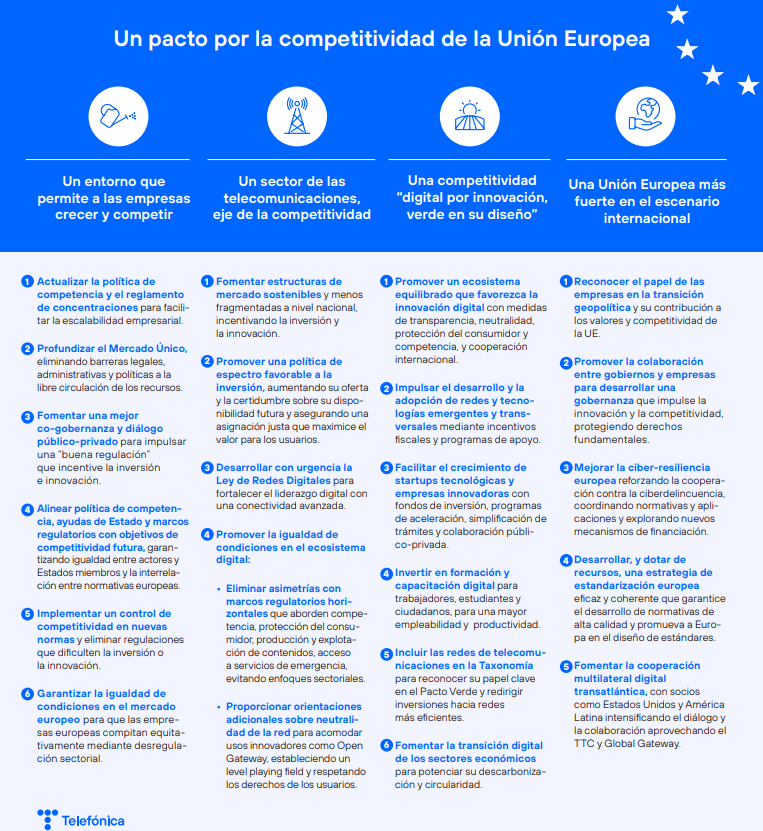 Un pacto por la competitividad de la Unión Europea