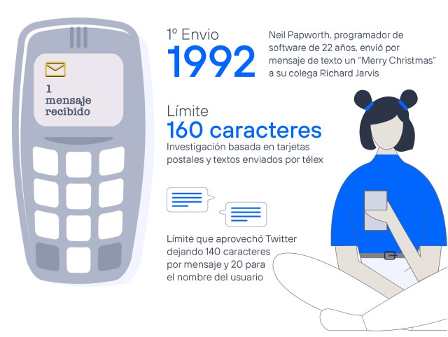 Historia SMS