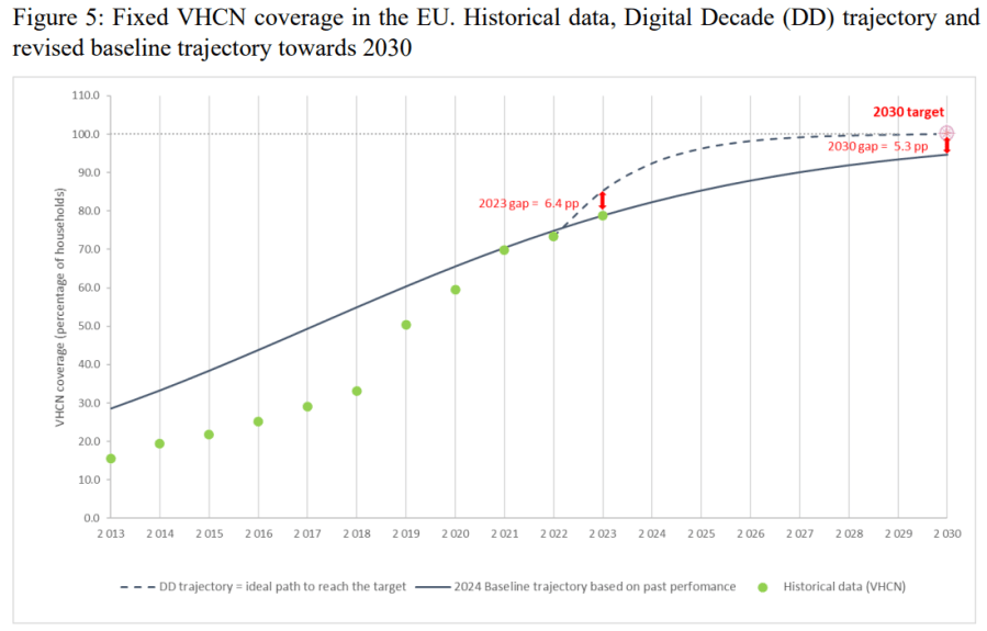 Fixed VHCN coverage in the EU