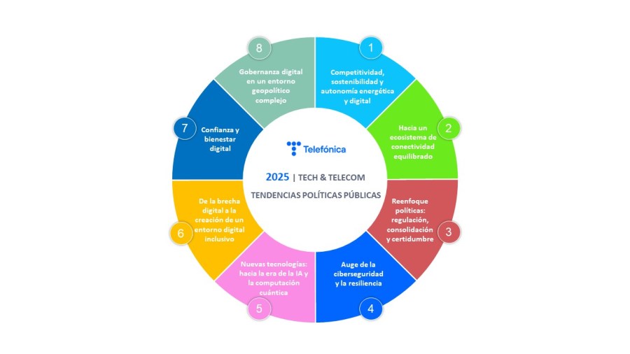 Tendencias en políticas del sector tecnológico y de telecom en 2025 v2