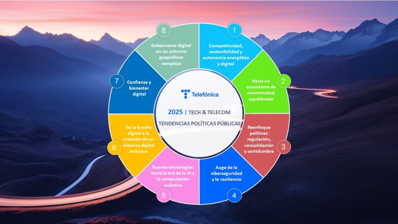 Tendencias en políticas del sector tecnológico y de telecom en 2025